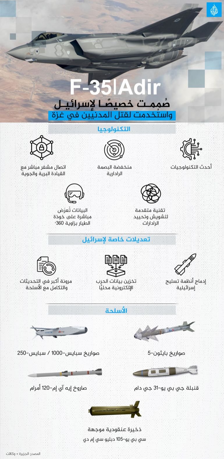 تصميم خاص - انفوغراف 35 adir f صممت خصيصا لإسرائيل واستخدمت لقتل المدنيين في غزة