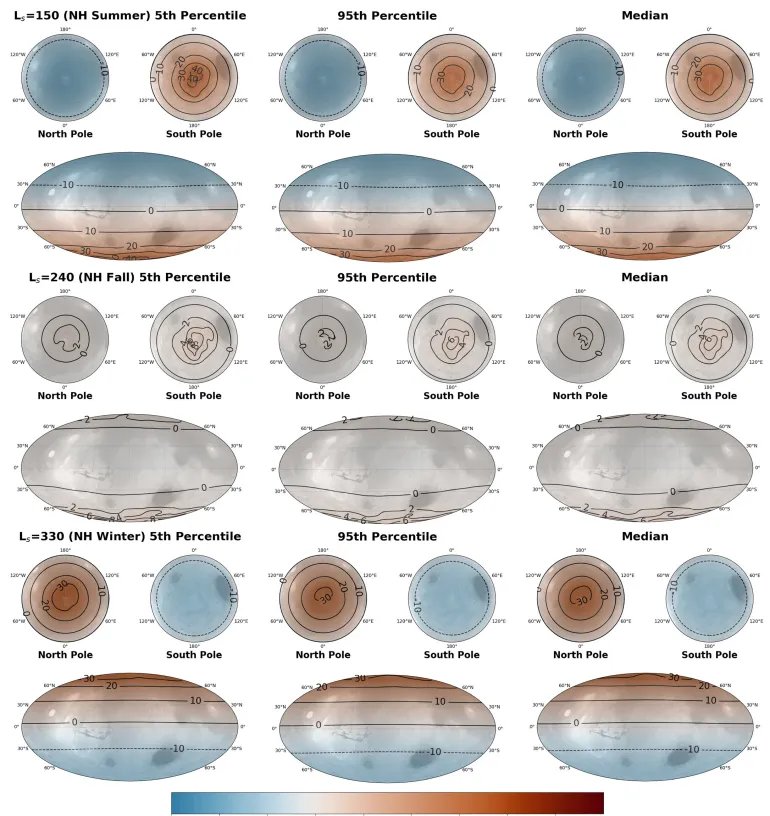 Plotted are radial surface displacements at different times in the Martian year given the AK21 model. Each row represents a different season, and each column represents the displacements from the 5th percentile, 95th percentile, and median interior profiles. Solar longitudes of 150° and 330° were chosen as these times are roughly the maximum mass extent of the seasonal south polar cap and the seasonal north polar cap while still being evenly spaced apart. These plots are shown in the CMass reference frame. Positive is inward radial. The global maps are in Mollweide projection, and the two poles are shown in orthographic projection.