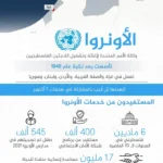 مفاعل نووي و73 طنا من اليورانيوم.. تقرير سري يكشف ما خبأه نظام الأسد | أخبار