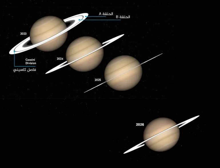https://www.skyatnightmagazine.com/space-science/saturn-ring-plane-crossing